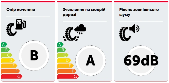 Автошина SAILUN  225/45 R18 95Y XL ATREZZO ZSR2-1