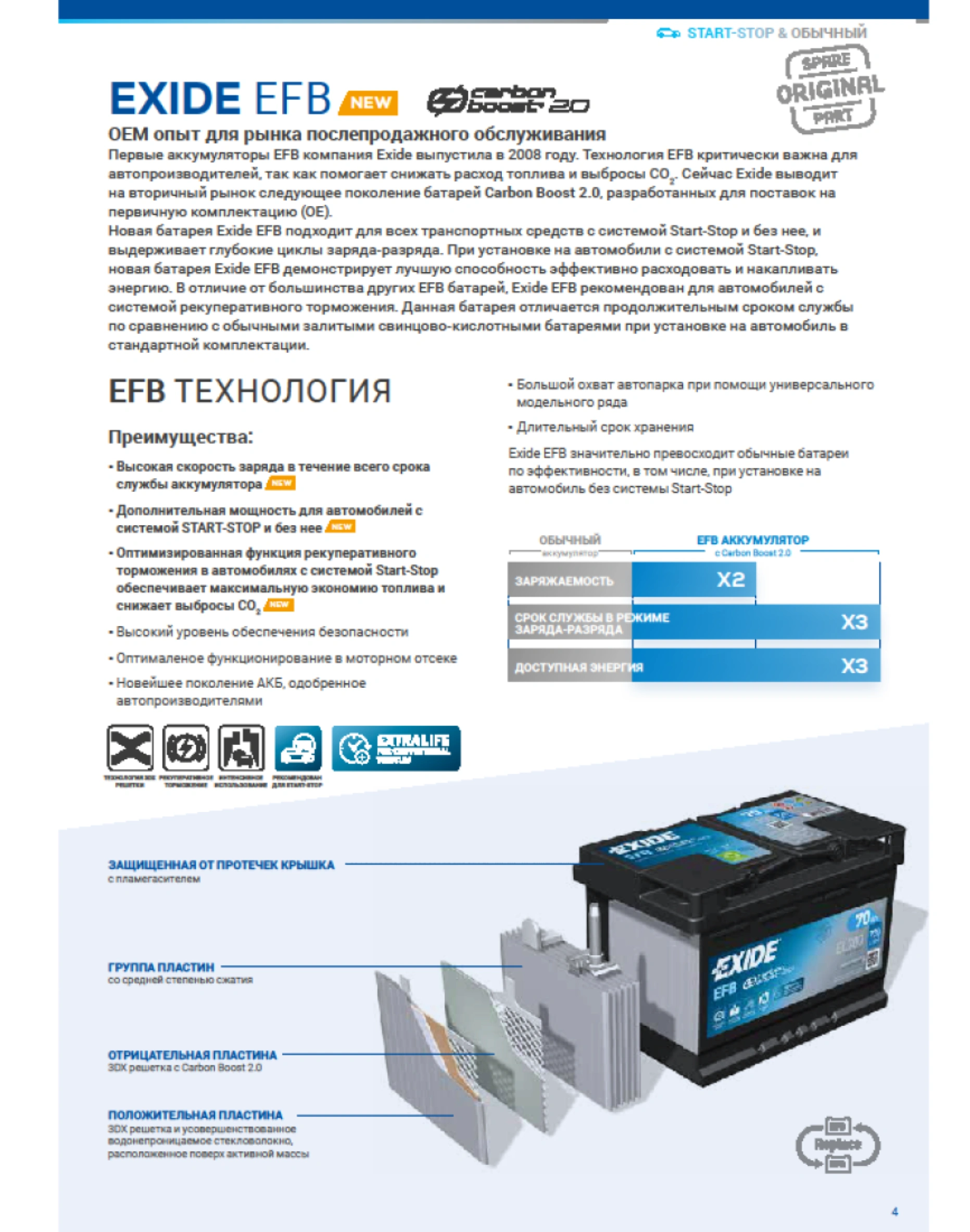 Акумулятор EXIDE 6ст-60 EFB яп-1