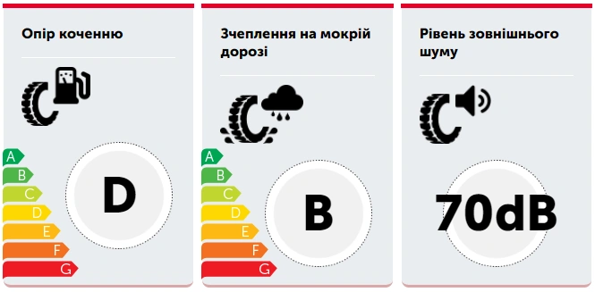 Автошина SAILUN  155/70 R13 75T ATREZZO ECO-1