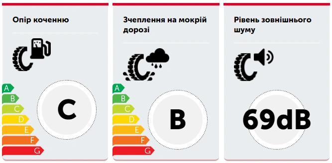Автошина LASSA 195/75 R16C 110/108R TRANSWAY 3-1