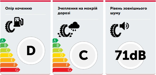 Автошина STARMAXX 205/55 R17 95W XL ULTRASPORT ST760-1